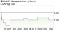 MAX21 AG: Der Transformationsprozess geht weiter () | aktiencheck.de